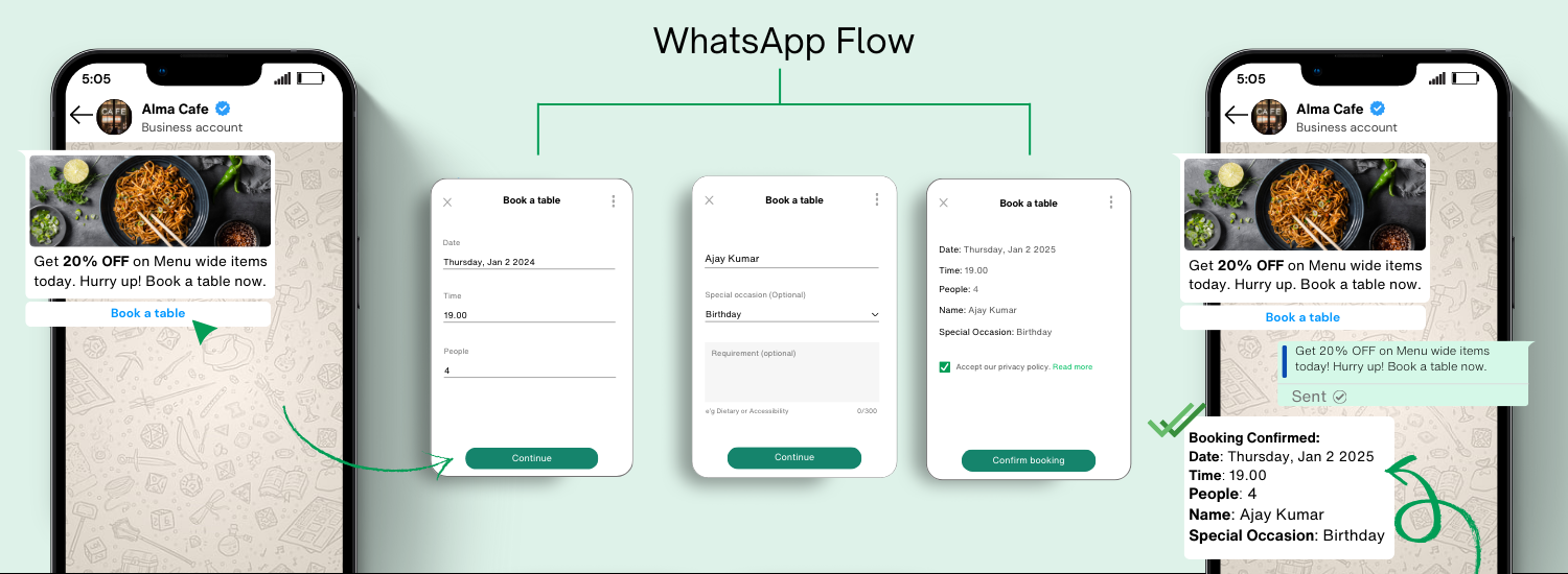 WhatsApp Flows for Restaurants