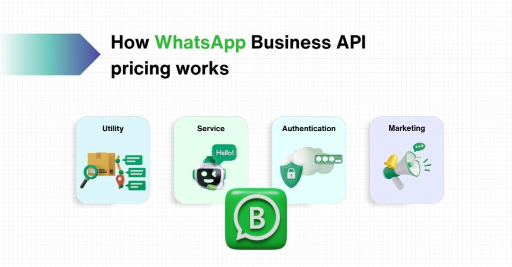 whatsapp business api pricing