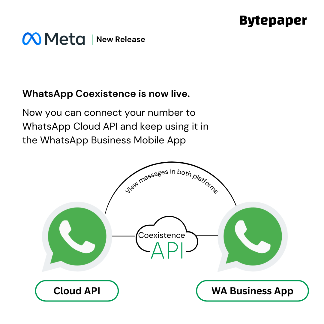 WhatsApp Coexistence new feature by Meta