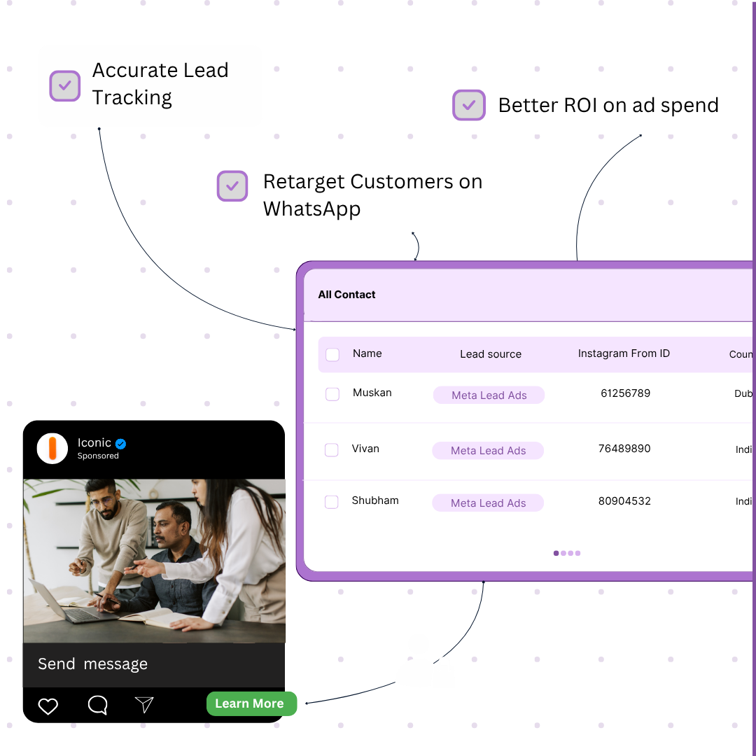Increase ROI on Meta Ad Spend with WhatsApp Retargeting