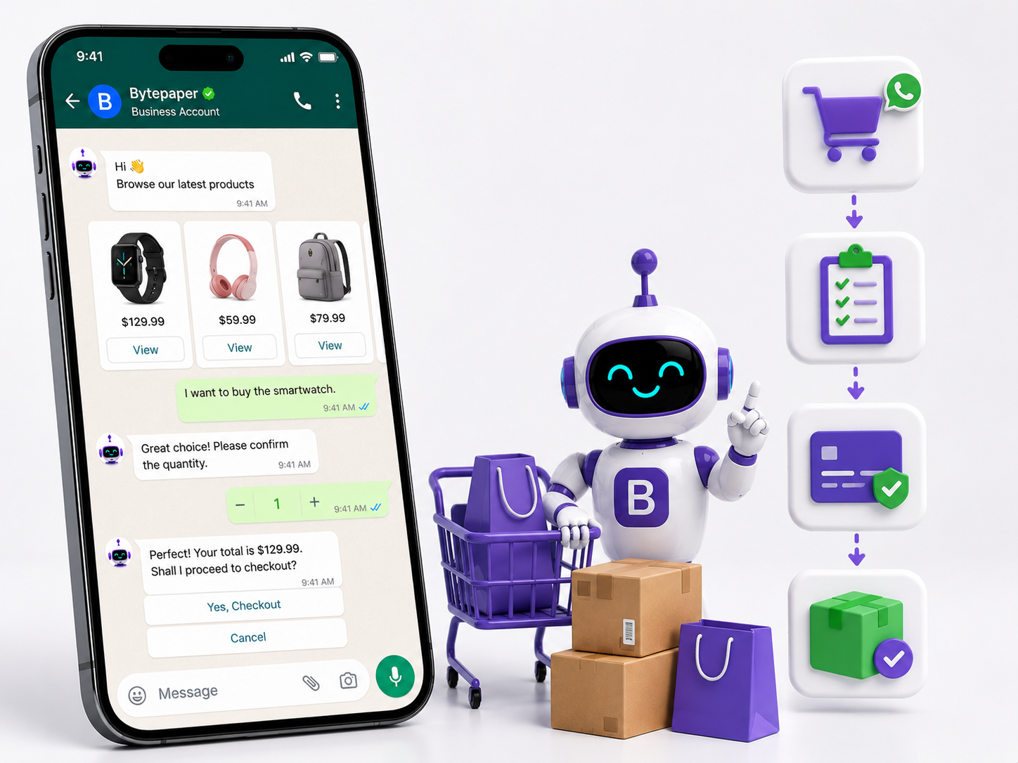 Product Ordering